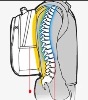 孩子背書包對(duì)脊柱的影響	
